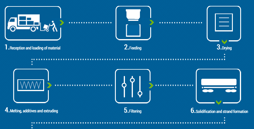 Crystallizer-for-recycled plastic.png