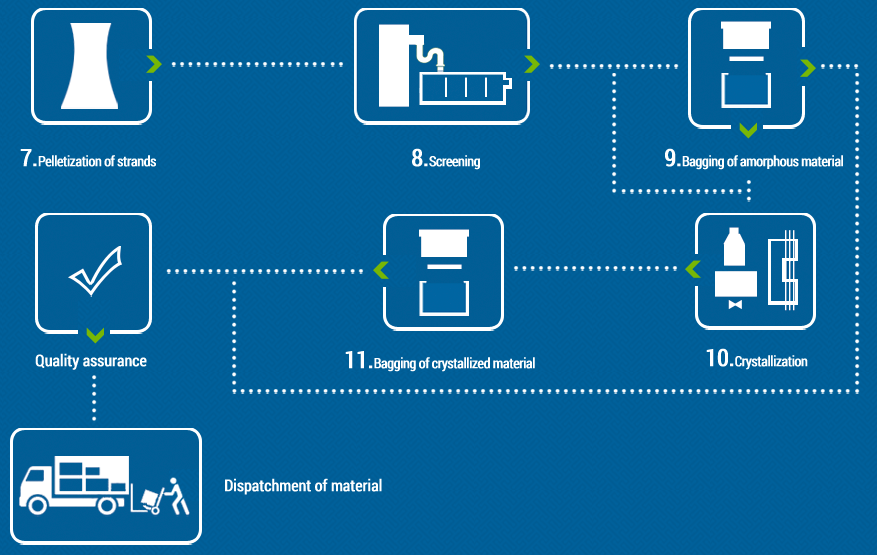 Crystallizer-for-recycled plastic-2.png