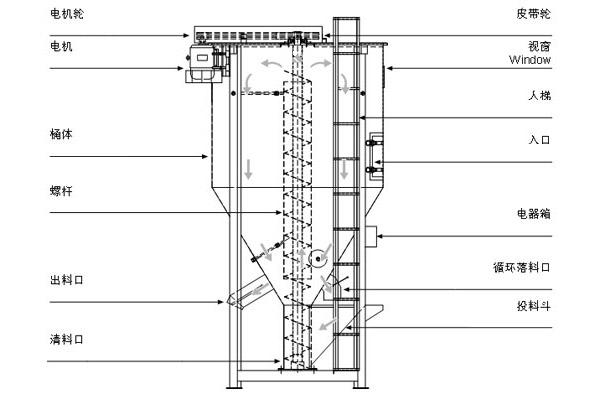 立式搅拌机  结构简图.jpg