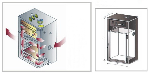 Hot-air oven.jpg